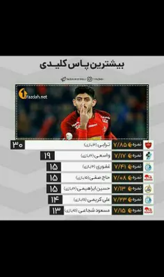 بهترین بازیکن ایران بازیکن مورد علاقه کنه.از موقع جام ملت