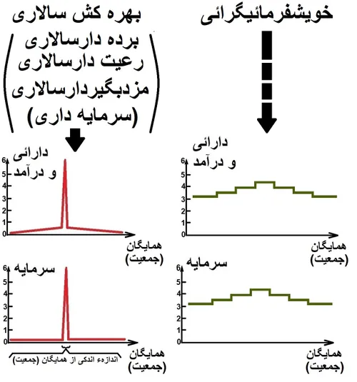 نخستین راهکار برپا شدن «تنددگرش (انقلاب) خویشفرمائی»