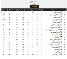 فوتبال ali999999 33043855