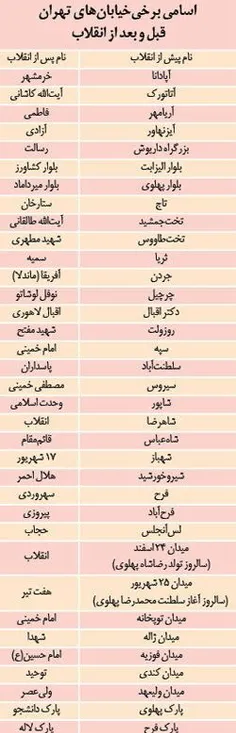 اسامی برخی از خیابانهای تهران قبل و بعد از انقلاب