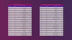 قابل توجه هوچی گران کیسه سوز پرسپولیس امتیاز از نادآوری ه