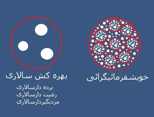 مردمسالاری راستین (دموکراسی واقعی) ، تنها با برپا شدن «خو