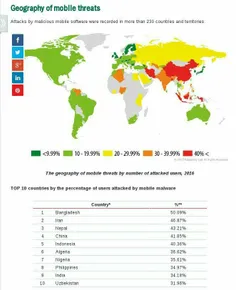 ایران در رتبه‌ی دوم بیشترین آلودگی به بدافزارهای موبایلی 