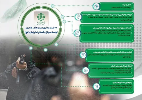 جزئیات نبرد سنگین وزارت اطلاعات با تروریست ها در ۴۵ روز ا