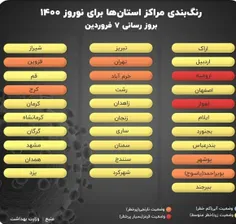 🔴 در حالی که استان قم در وضعیت زرد قرار داشته و دارد