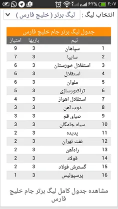 پرسپولیس برای اولین بار آخر شد.