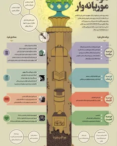 نفوذ موریانه