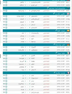 نتایج تمامی اتفاقات  بازیهای مهم دیروز