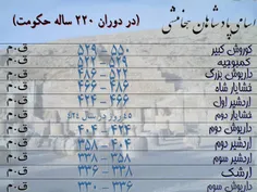 چی بودیم    چی شدیم