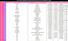 پراستریم ترین آهنگ های اکت کی‌پاپ در 5/25 در اسپاتیفای(فی