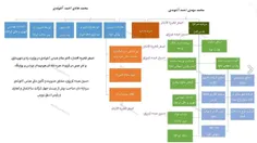 جولان پسران آخوندی در وزارت راه و شهرسازی / شراکت زنجیره 