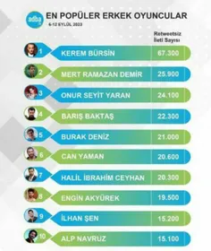 پر بحث ترین بازیگران مرد این هفته 🥶