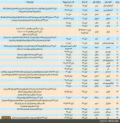 کد پلاک استان ها وشهرهای ایران