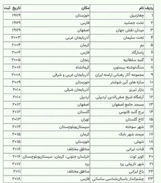 جنگ در این ۲۳ نقطه ایران جنایت جنگی محسوب می‌شود!!