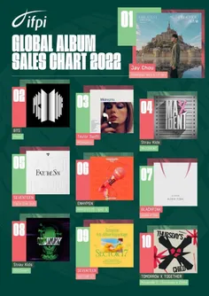آلبوم Proof در رتبه #2 چارت Global Album Sales سال 2022 ب