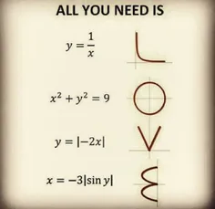 عشق با ریاضی