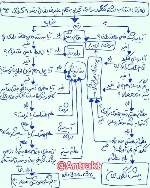 سلام کنکوری بخونه کنکوری ها