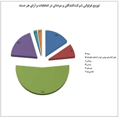 با روحانی تا 1400