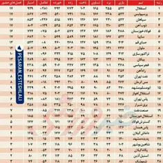 اسنقلال بهترین و پرامتیاز ترین تیم ایران