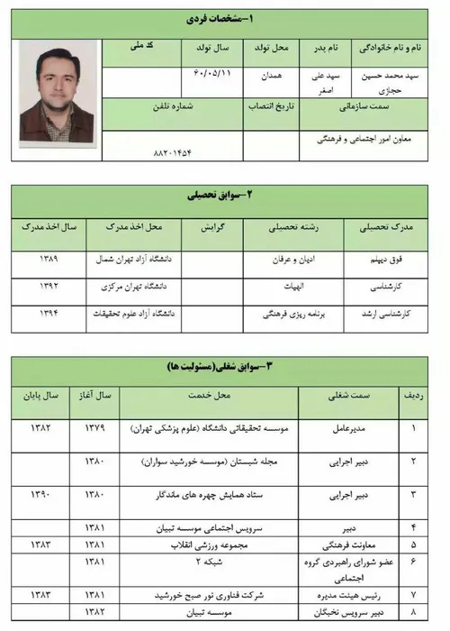 محمدحسین حجازی در سن ۲۹ سالگی فوق دیپلم گرفته، یعنی تمامی