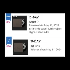 وضعیت وینیل آلبوم "D-DAY" آگوست دی در چارت آلبوم های هفتگ
