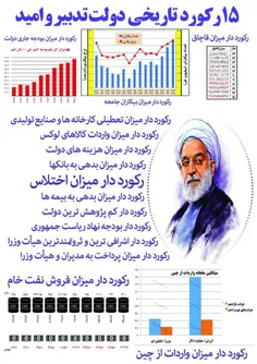 15 رکورد تاریخی دولت تدبیر و امید