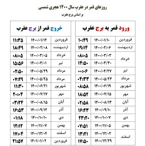 ♦️روزهای قمر در عقرب سال ۱۴۰۰