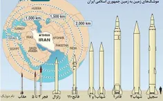 موشک هایه زمین به زمین ایران با رسم برد