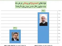 📝  مردم یادتان هست؟! دولت 8 ساله قبلی، شغل زیاد ایجاد کرد