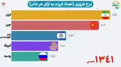 🔴بحران #تله‌ی_پیری