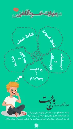 #خودآگاهی یعنی شناخت نقاط #قوت و #ضعف و #احساسات و #اهداف