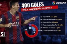 400goles