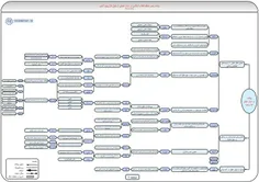 https://khamenei.ir/
https://farsi.khamenei.ir/roadmap-content?id=8345