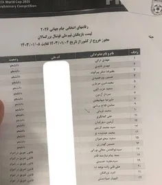 🔴 انتشار لیست 20 ملی‌پوش سرباز