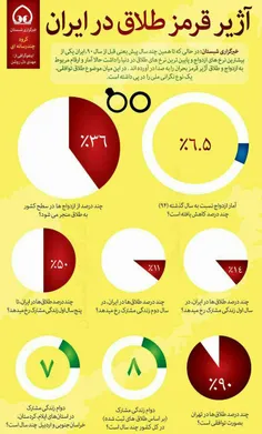 جهت اطلاع برخی افراد نابینا و نافهم