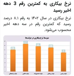 ای کاش دولت آقای رئیسی بلد بود دستاوردهاشو رسانه ای کنه