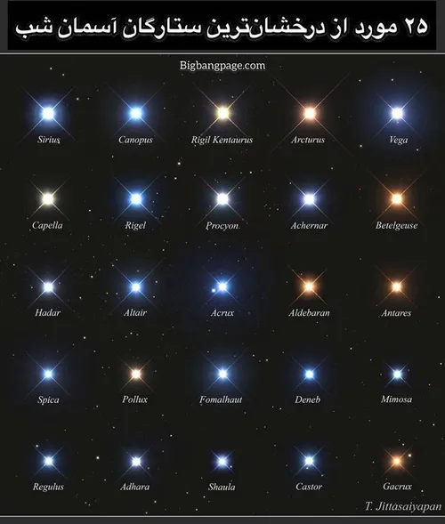 ۲۵ مورد از درخشان ترین ستارگان آسمان شب