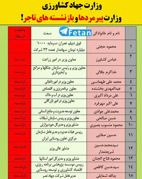 ⭕ ️ وزارت جهاد کشاورزی؛ وزارت پیرمردها و بازنشسته های تاج