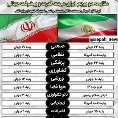 مقایسه دو پرچم ایران در بُعد قدرت و پیشرفت جهانی