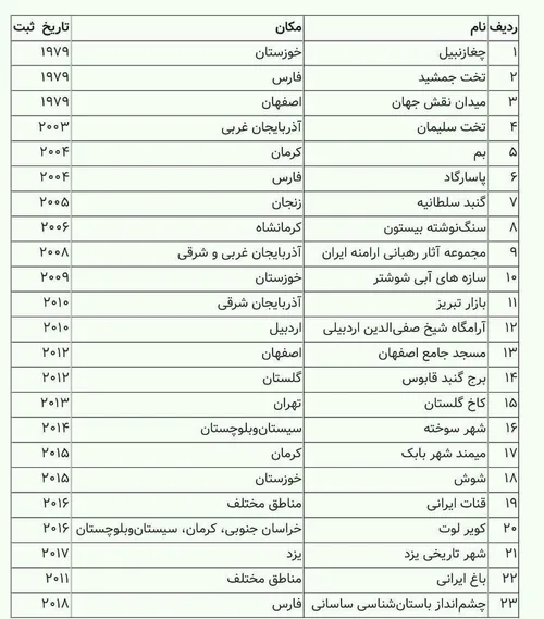 جنگ در این ۲۳ نقطه ایران جنایت جنگی محسوب می شود!!