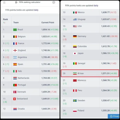 صعود ایران به رتبه بیستم، صدر آسیا به ژاپن رسید؛