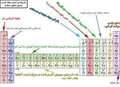 دوستانی که کنکورامسال هیچی نمیشید. واسه سال بعد دانلود کن