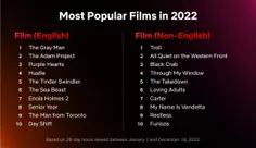 ♨️ نتفلیکس فهرست پربیننده‌ترین فیلم‌های خود در سال ۲۰۲۲ م