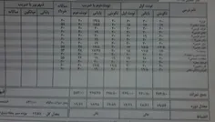 خخخخ نمایی از کارنامم