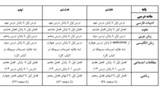 یعنی من ریدم توی درس 