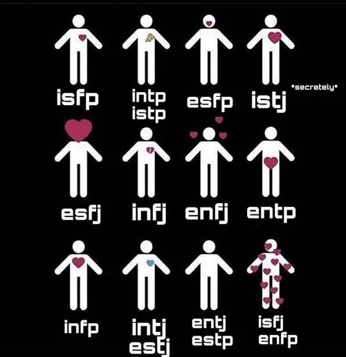 mbti