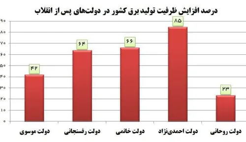 هر چه لعنت دارید بر واشنگتن بفرستید!