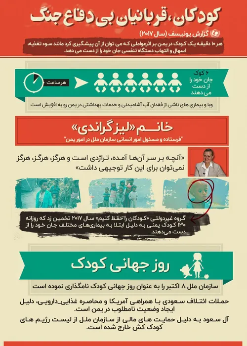 اینفوگرافیک درباره ی تضادهای آماری روز جهانی کودک