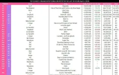 پراستریم ترین آهنگ های اکت کی‌پاپ در 4/2 در اسپاتیفای(فیل