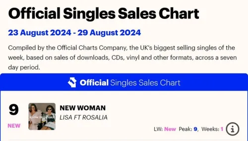 ترک New Woman با رتبه 9 در چارت Official UK Singles Sales